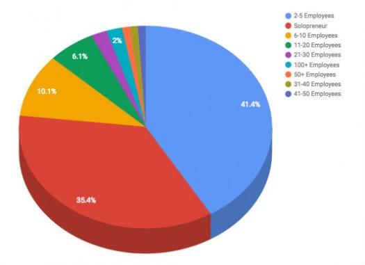 Employee Count - ALL