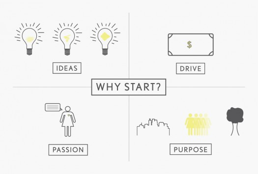 1,000 Stories project